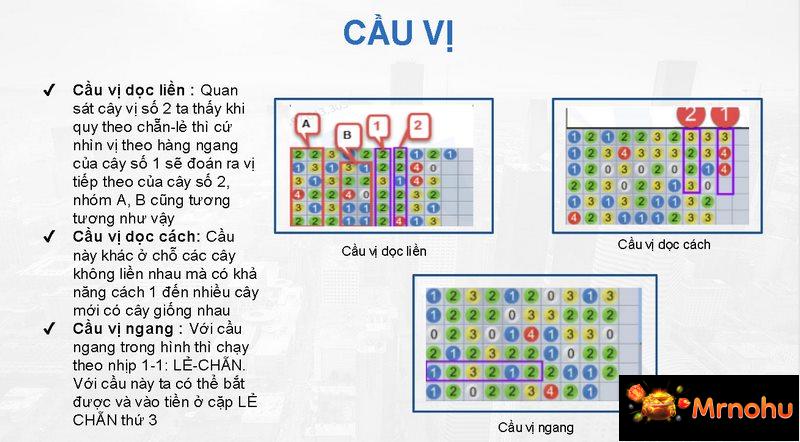Cách soi cầu xóc đĩa bằng các phần mềm soi cầu hiện đại
