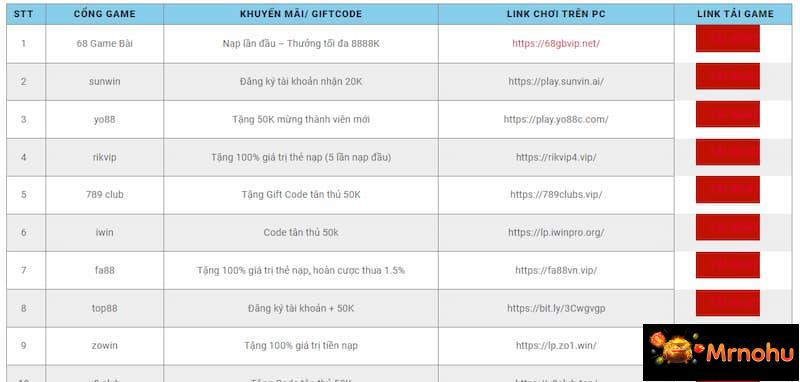 Tại sao anh em nên chọn 68gb.me